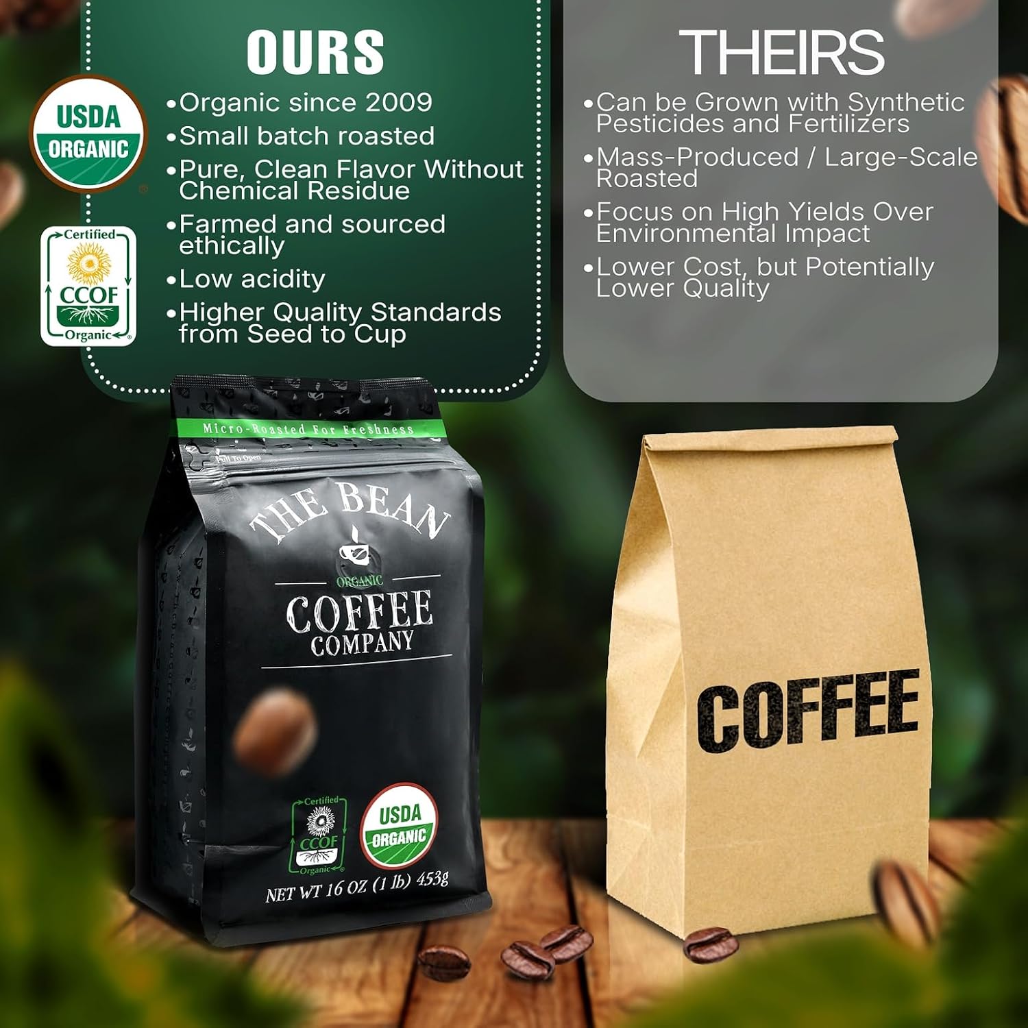 The Bean Organic Coffee Co. California Blend Medium Whole Bean Coffee
