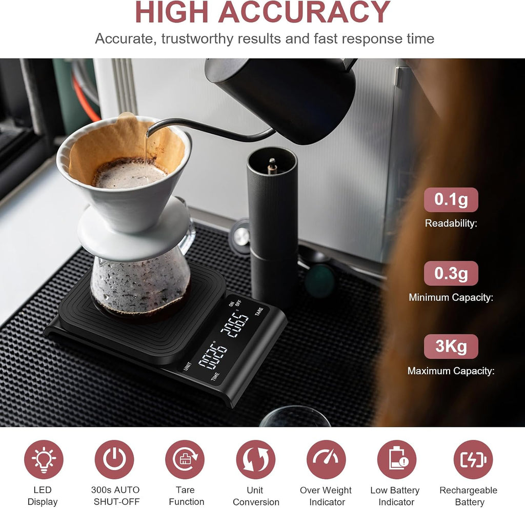 LOFICOPER Coffee Scale with Timer